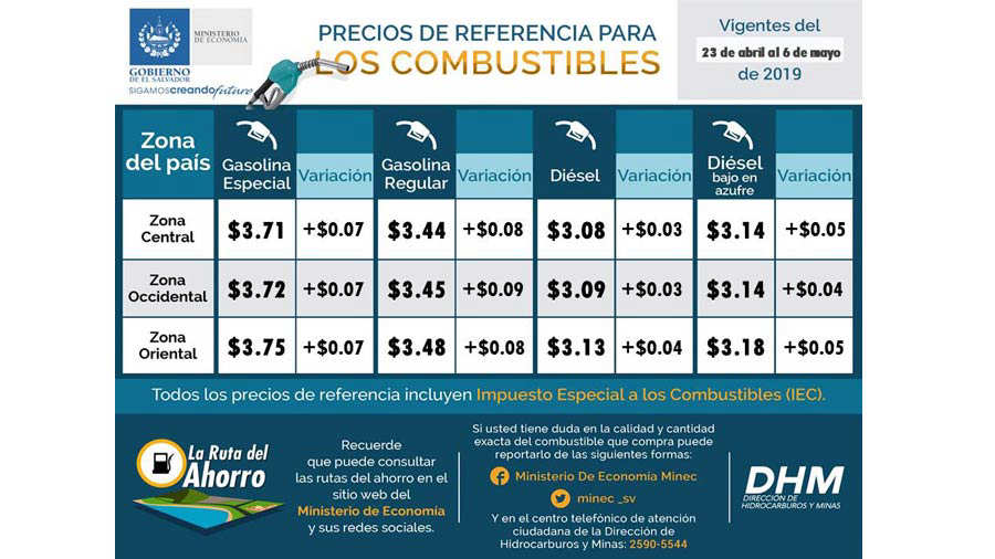 Nueva Alza En El Precio De Los Combustibles Para Esta Quincena En El Salvador Noticias De El 9251