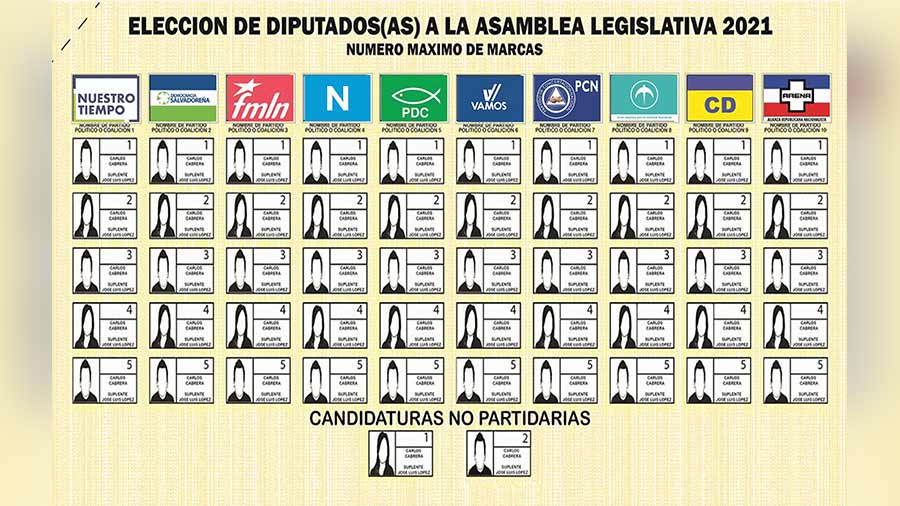 Tse Sortea Posiciones De Partidos Politicos En Papeleta De Votacion Noticias De El Salvador