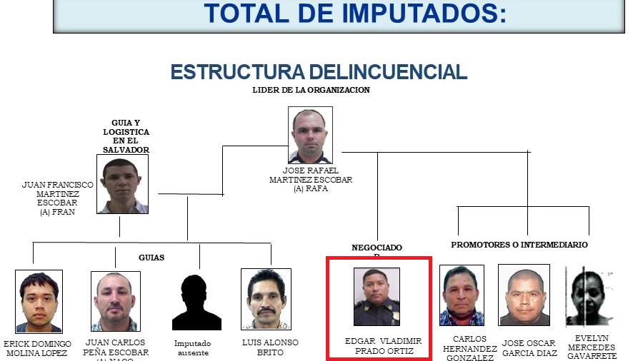 Advisor to the director of criminal centers is arrested as part of a gang of human traffickers |  News from El Salvador