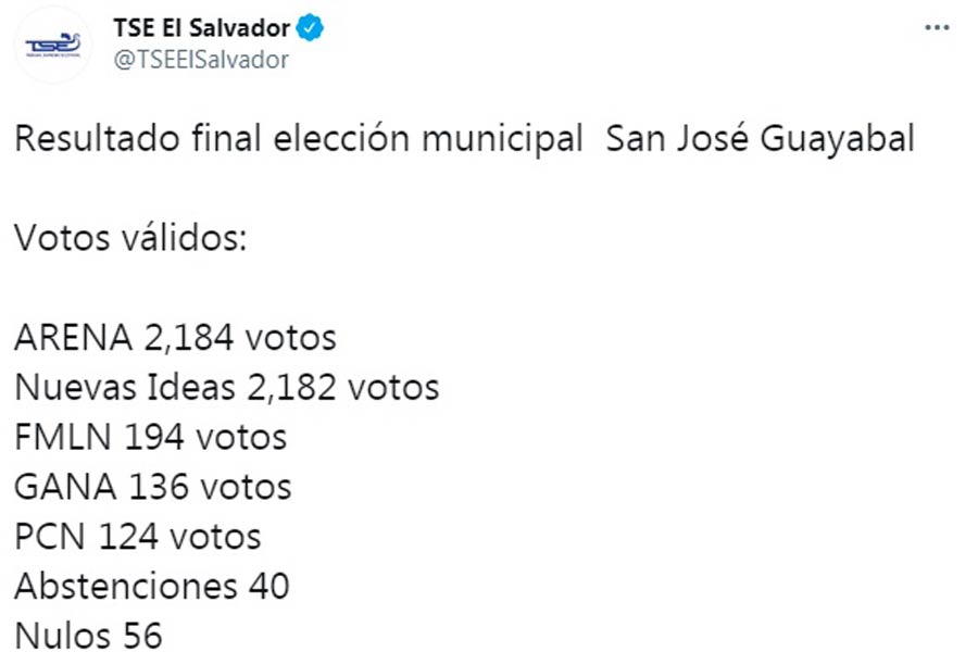 Nuevas Ideas pierde alcalda de San Jos Guayabal por dos votos frente a alcalde Maurcio Vilanova