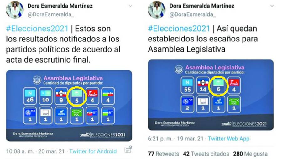 Plea between “family” by vote 56 of the Salvadoran Congress
