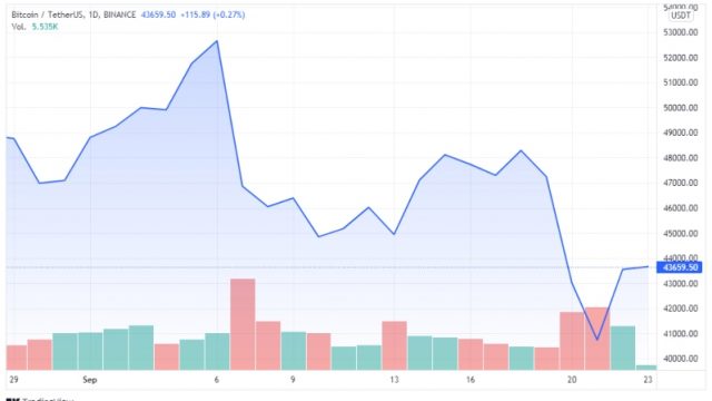 precio de bitcoin en el salvador