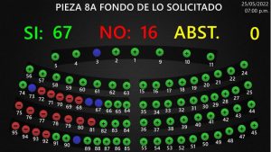 Estos son los exdiputados de oposición que votaron “sí” para prorrogar el régimen de excepción en El Salvador