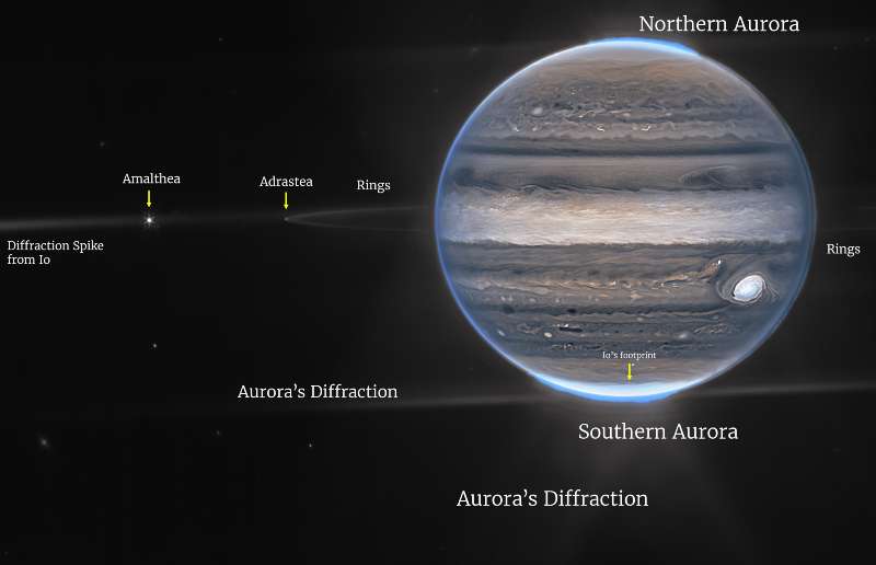 Imagen compuesta de Webb NIRCam de dos filtros, F212N (naranja) y F335M (cian), del sistema Júpiter, sin etiquetar (arriba) y con etiqueta (abajo). Crédito: NASA, ESA, CSA, Equipo ERS de Júpiter; tratamiento de imágenes por Ricardo Hueso (UPV/EHU) y Judy Schmidt.