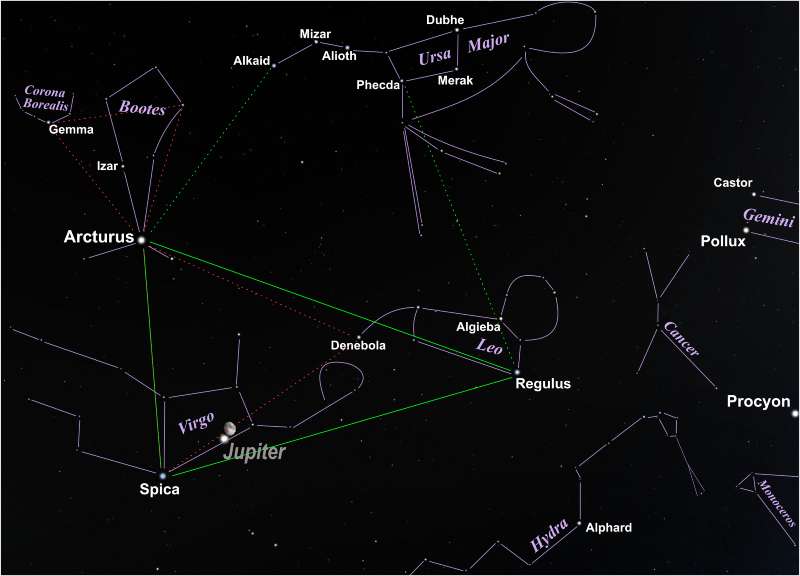 El triángulo de Primavera entre Arcturis (Bootes), Spica (Virgo, en mayo de 2017 con Júpiter y la Luna) y Regulus (Leo). Foto: trabajo de Elop, basado en capturas de pantalla con Stellarium / Wikipedia
