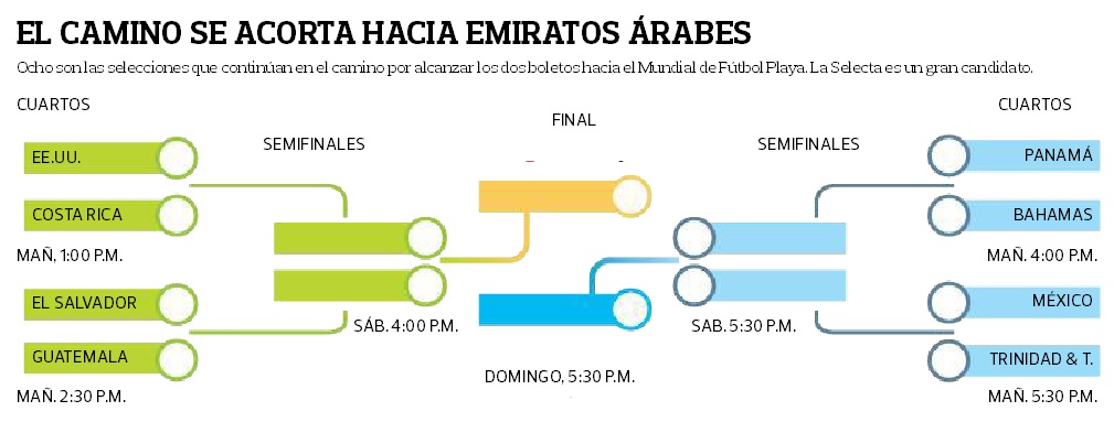 Llave Premundial Futbol Playa Concacaf