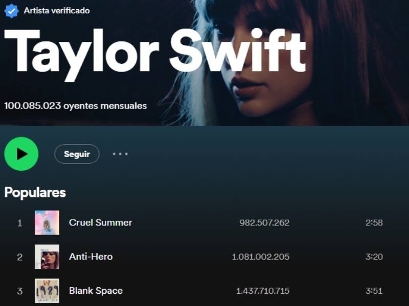 Taylor Swift es la reina de Spotify