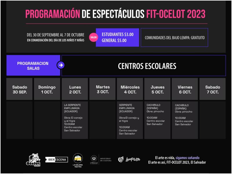 Programa Festival de Títeres FIT OCELOT en Centros Escolares de San Salvador