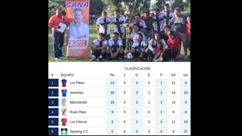 Manchester venció a Los Pibes, último invicto en El Jordán