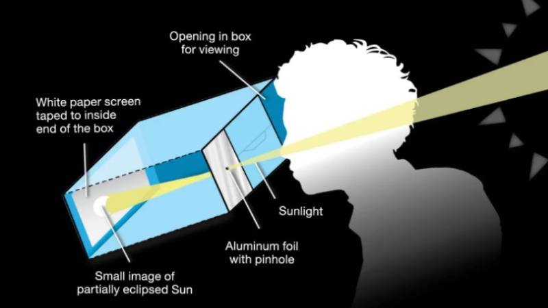 Caja para ver el eclipse solar de forma segura