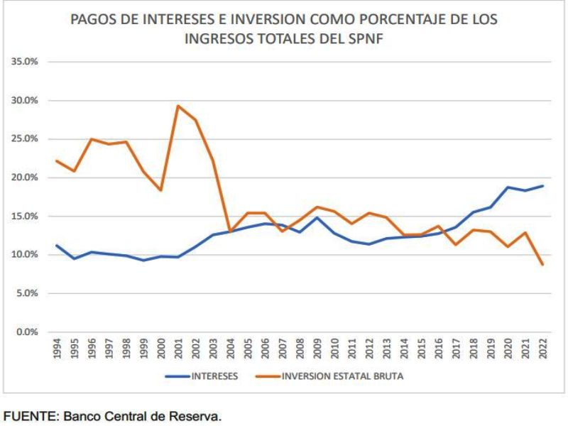 pagos intereses inversion