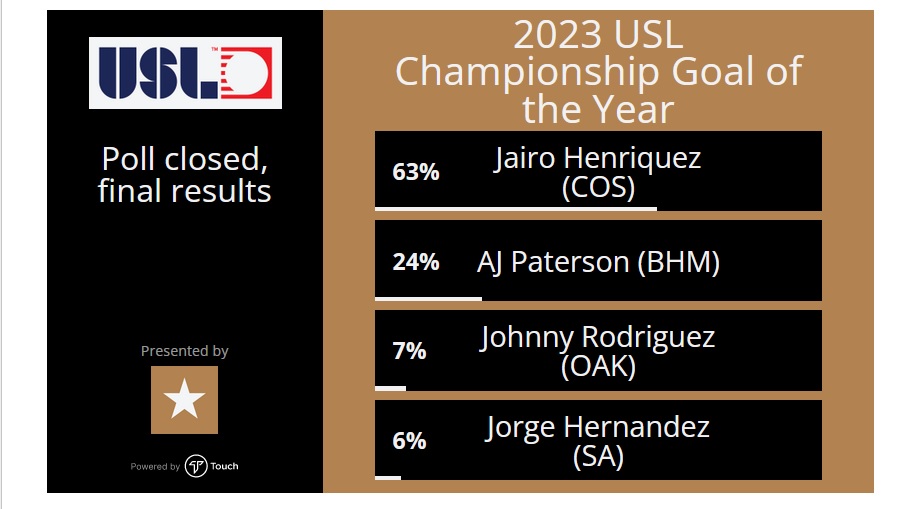 Jairo Henriquez USL mejor gol 2023