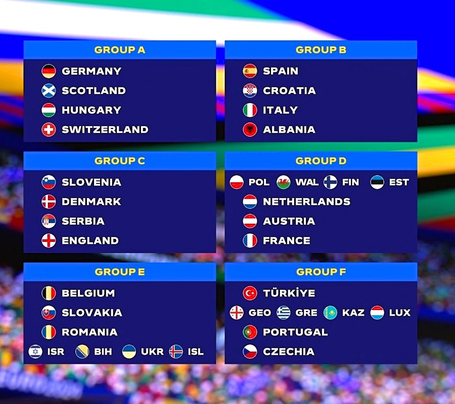 copa do euro euro 2024 alemanha futebol sorteio grupos
