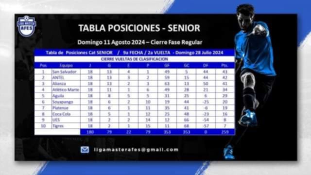 Liga Master tabla posiciones Senior San Salvador campeon Copa