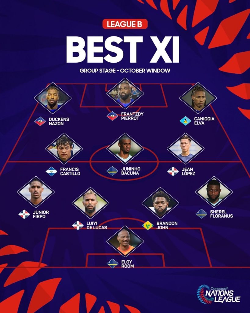 concacaf nations league francis castillo el salvador selecta 2024 liga b mejor once xi 11 ideal