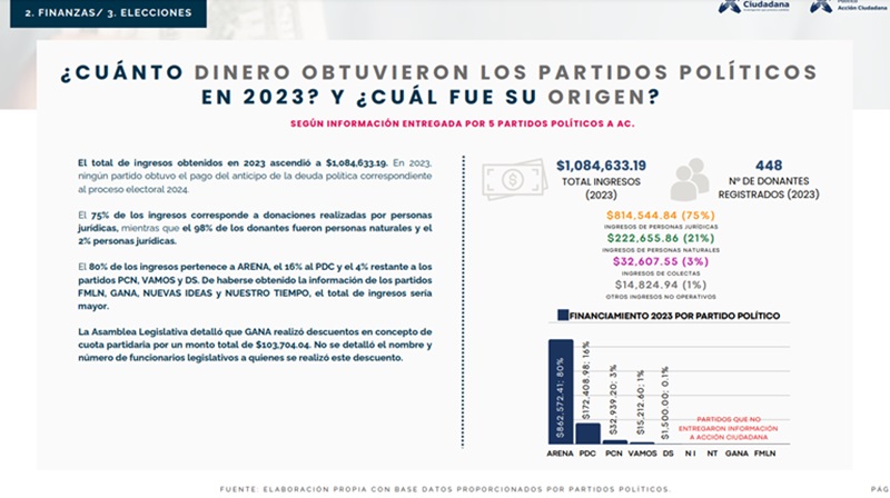 Informe de financiamiento de partidos políticos