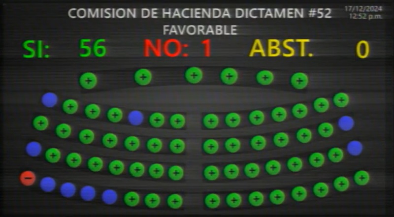 votacion presupuesto 2025 de la asamblea