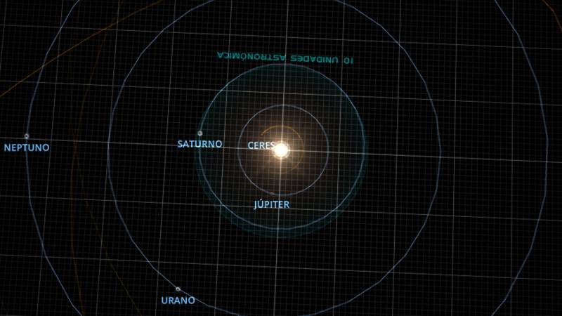 Agrupación de planetas en el Sistema Solar