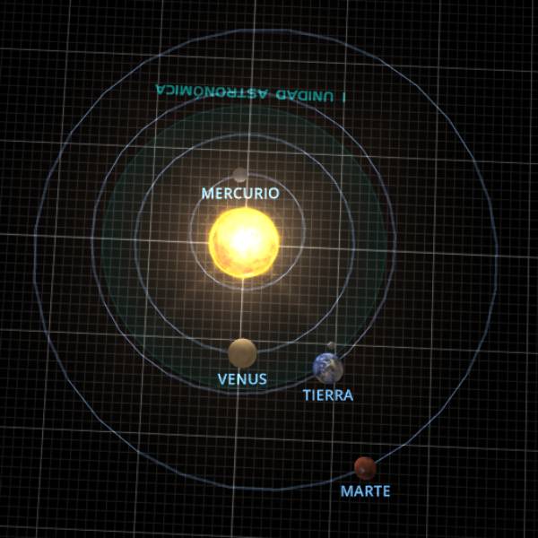 Agrupación de planetas en el Sistema Solar