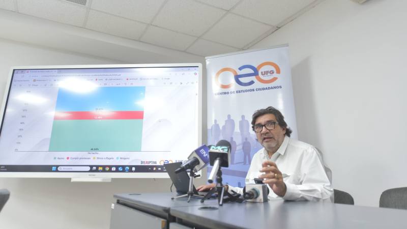 Buen día, envío imágenes del noveno Estudio de Humor Social y Político, del Centro de Estudios Ciudadanos de la UFG. Foto Miguel Lemus.