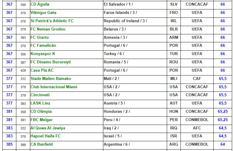 aguila ranking clubes
