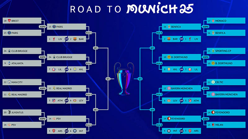 ¿Cuáles son los potenciales partidos de octavos de final en la