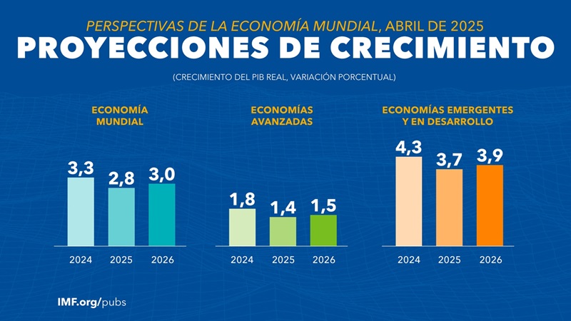 informe crecimiento economico