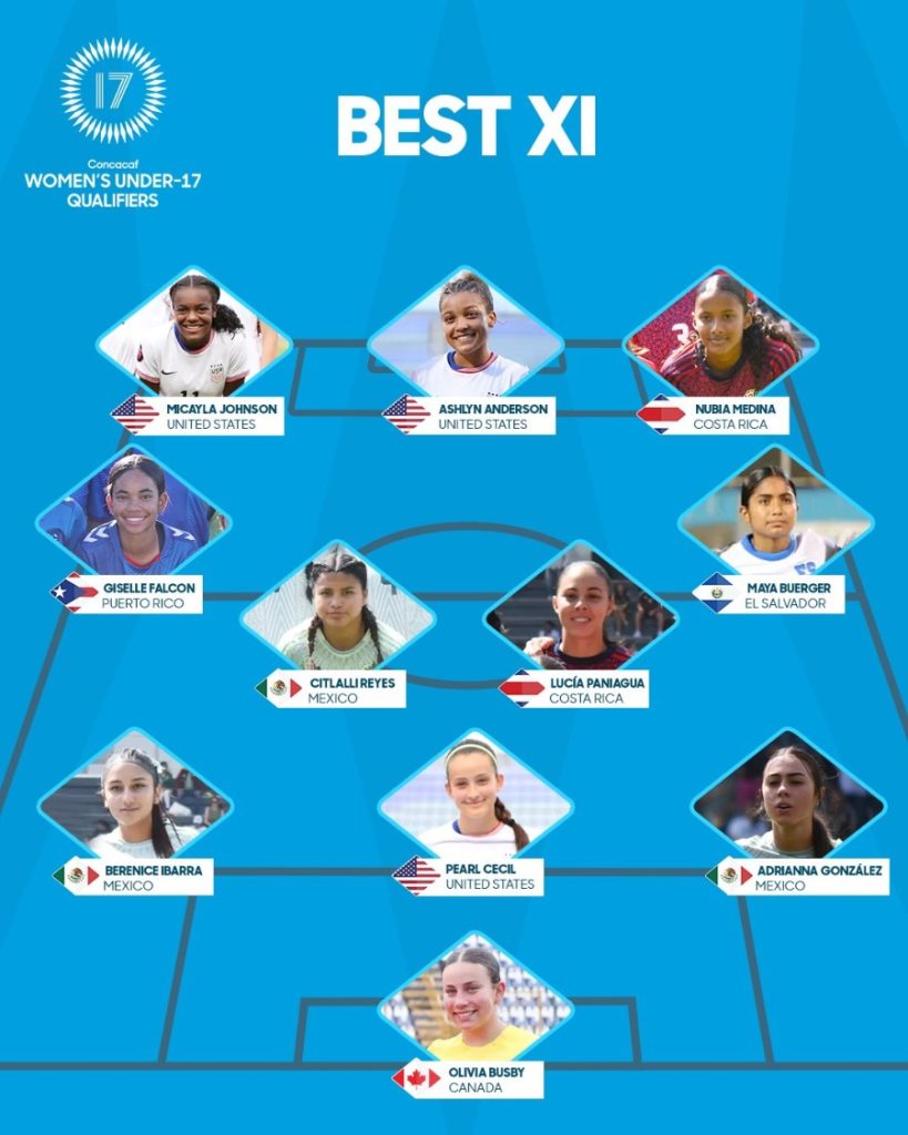 maya burger selecta el salvador futbol sub 17