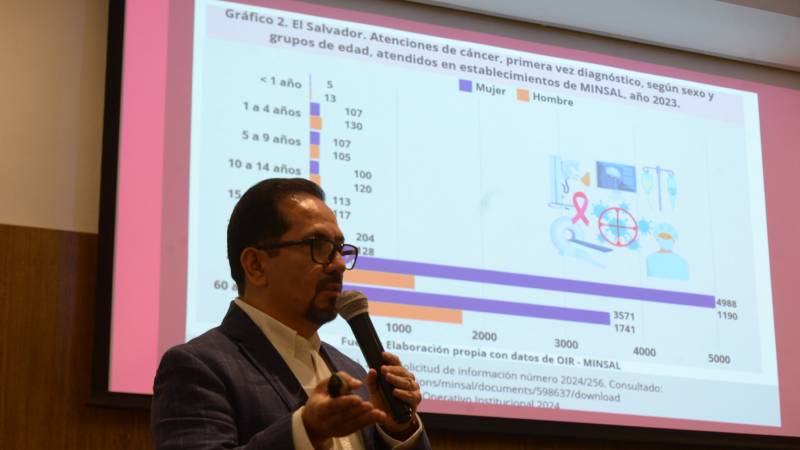 Cancer El Salvador Oncologia AstraZeneca