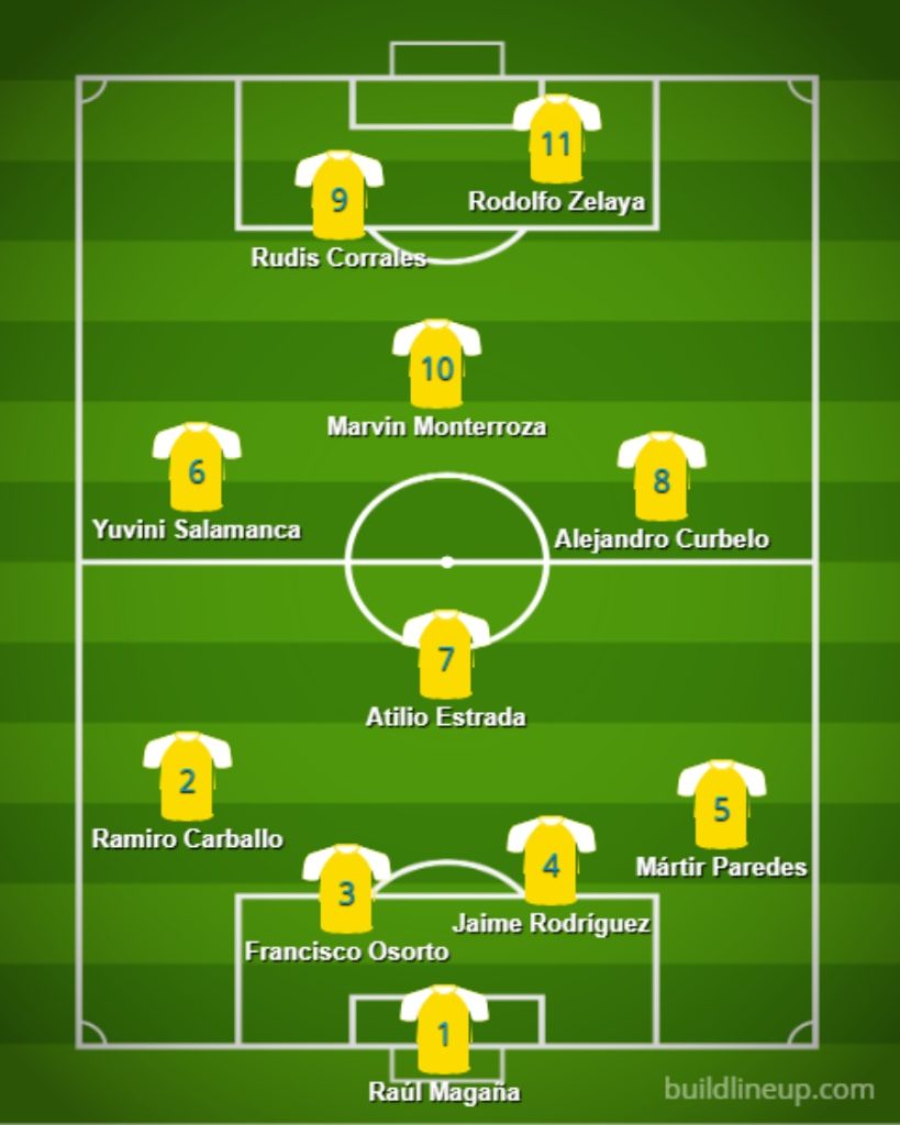 mejor once xi historia alianza fc municipal limeno futbol el salvador primera division