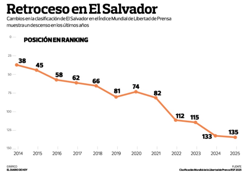 ranking histórico libertad de prensa