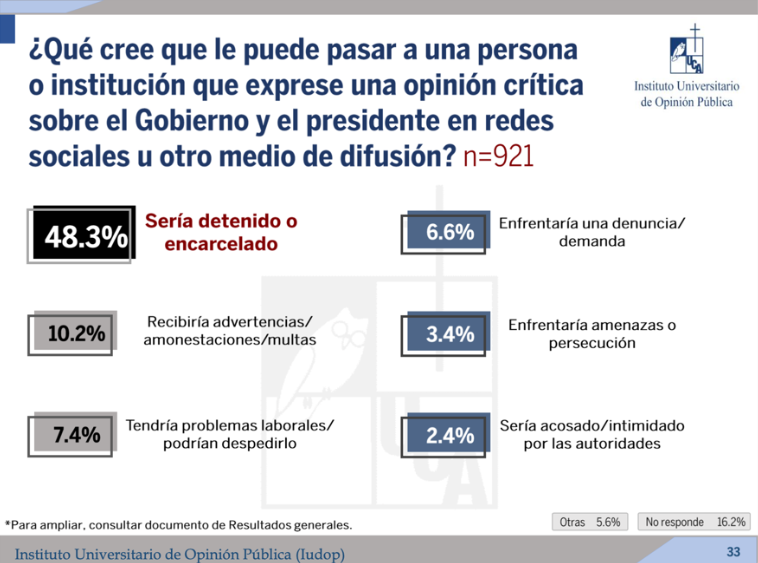 Encuesta IUDOP
