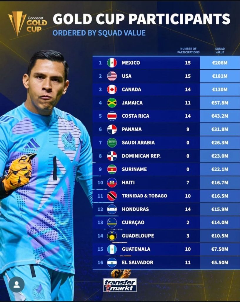 equipos valor copa oro concacaf 2025 el salvador selecta