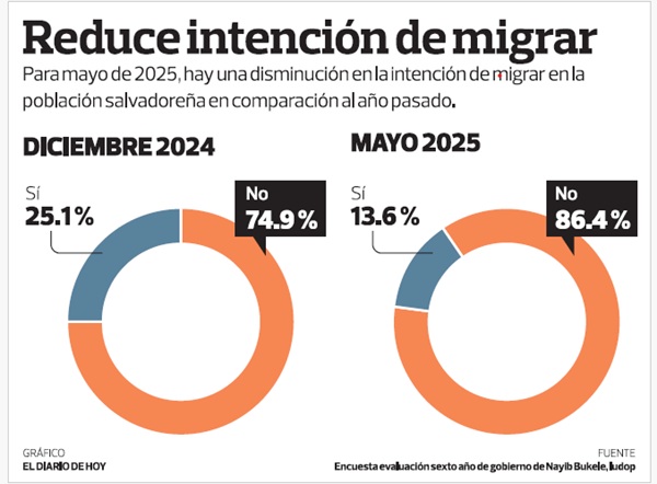 encuesta iudop