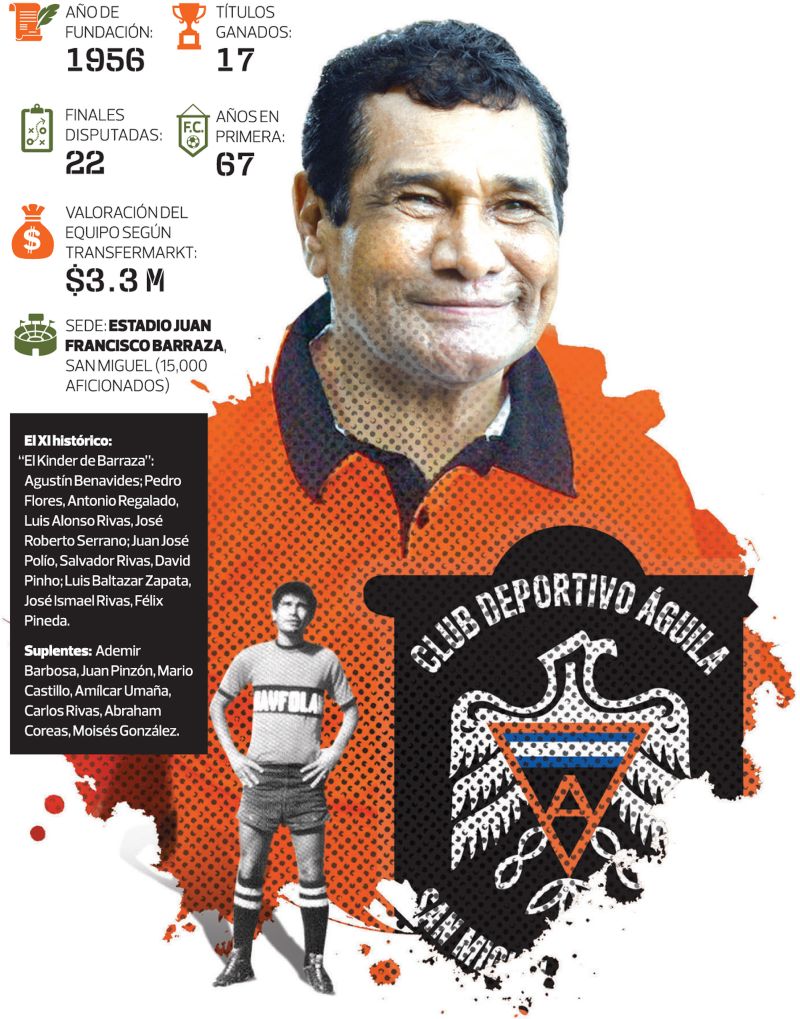 Infografia Historia CD Aguila LMF