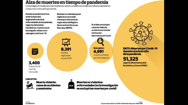 Infografía- Pandemia-COVID-19