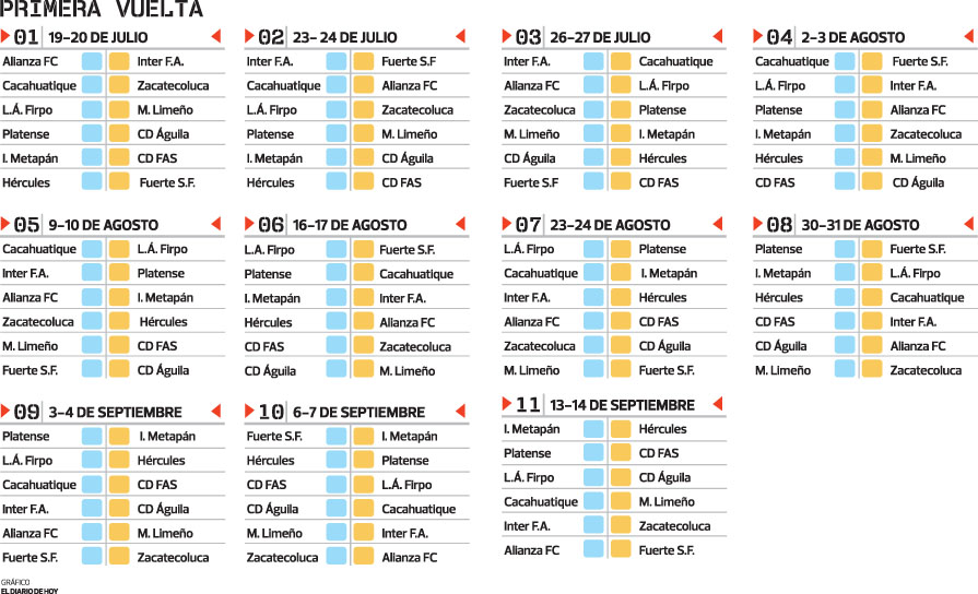 Primera Vuelta Torneo Apertura 2025