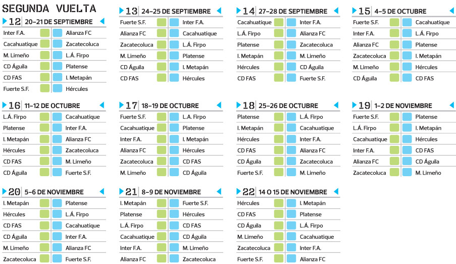 Segunda Vuelta Torneo Apertura 2025