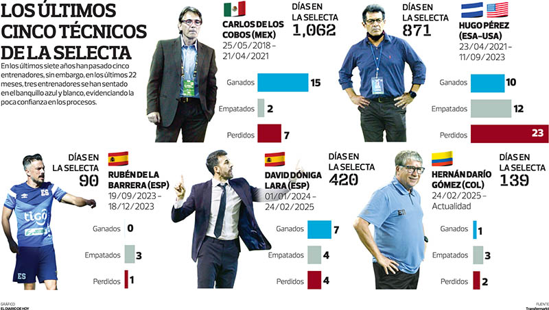 Ultimos cinco tecnicos Selecta