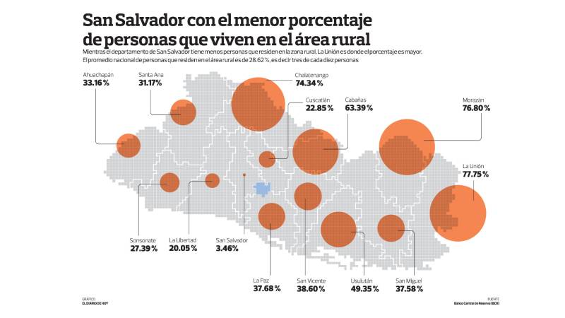 Graficos Zona Rural