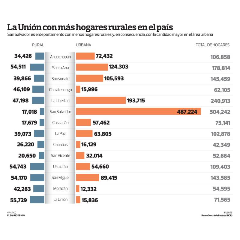 Graficos Zona Rural