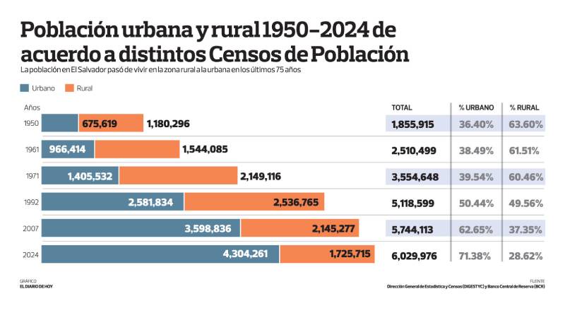 Graficos Zona Rural