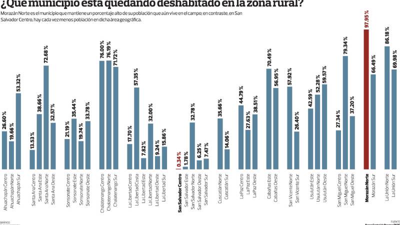 Graficos Zona Rural