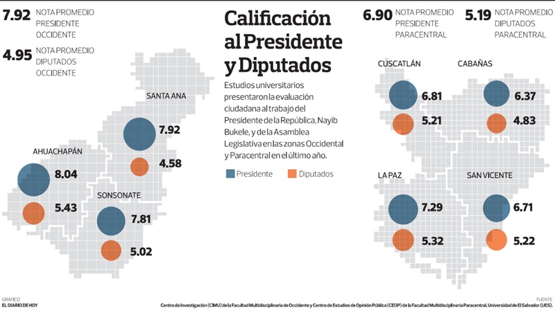 infografia encuestas ues