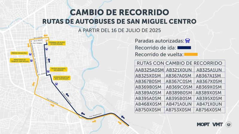 Nuevo recorrido