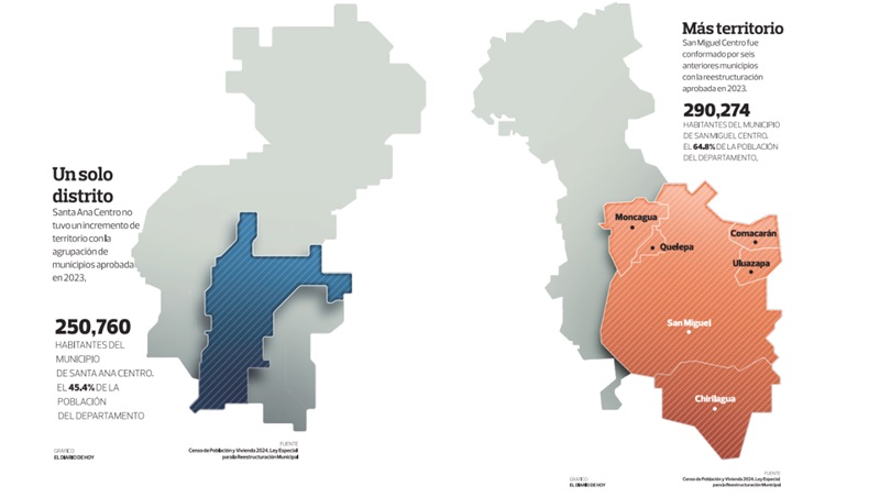 reestructuracion desigual grafico