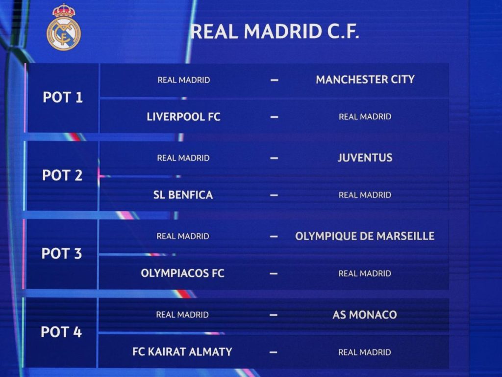 Enfrentamientos de Real Madrid en Champions League 2025. Foto EFE