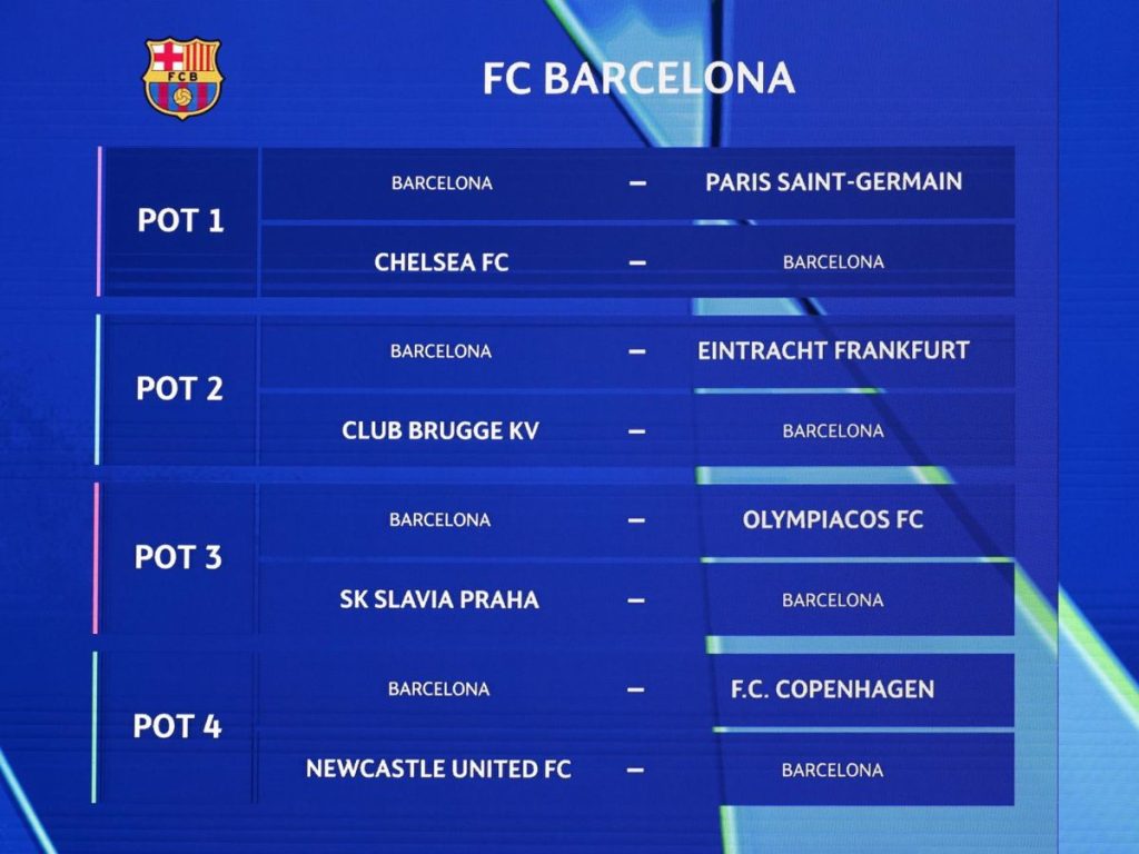 Enfrentamientos de Barcelona en Fase de Liga de Champions League. Foto EFE