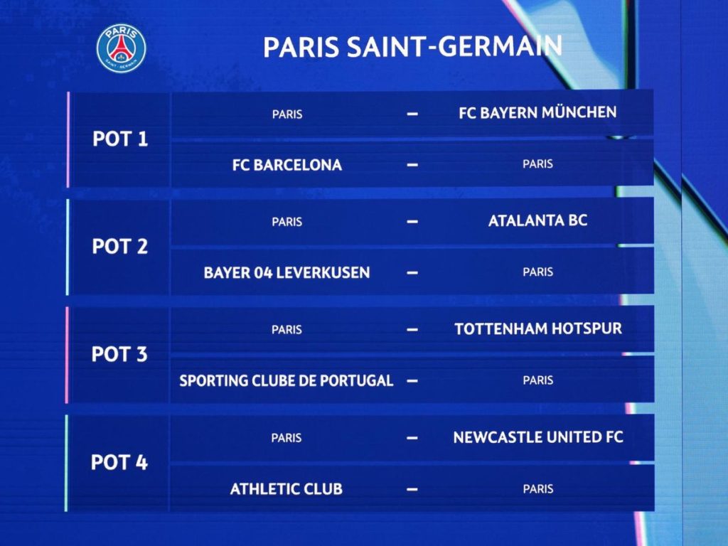 Enfrentamientos de PSG en Fase de Liga en Champions League 2025. Foto EFE