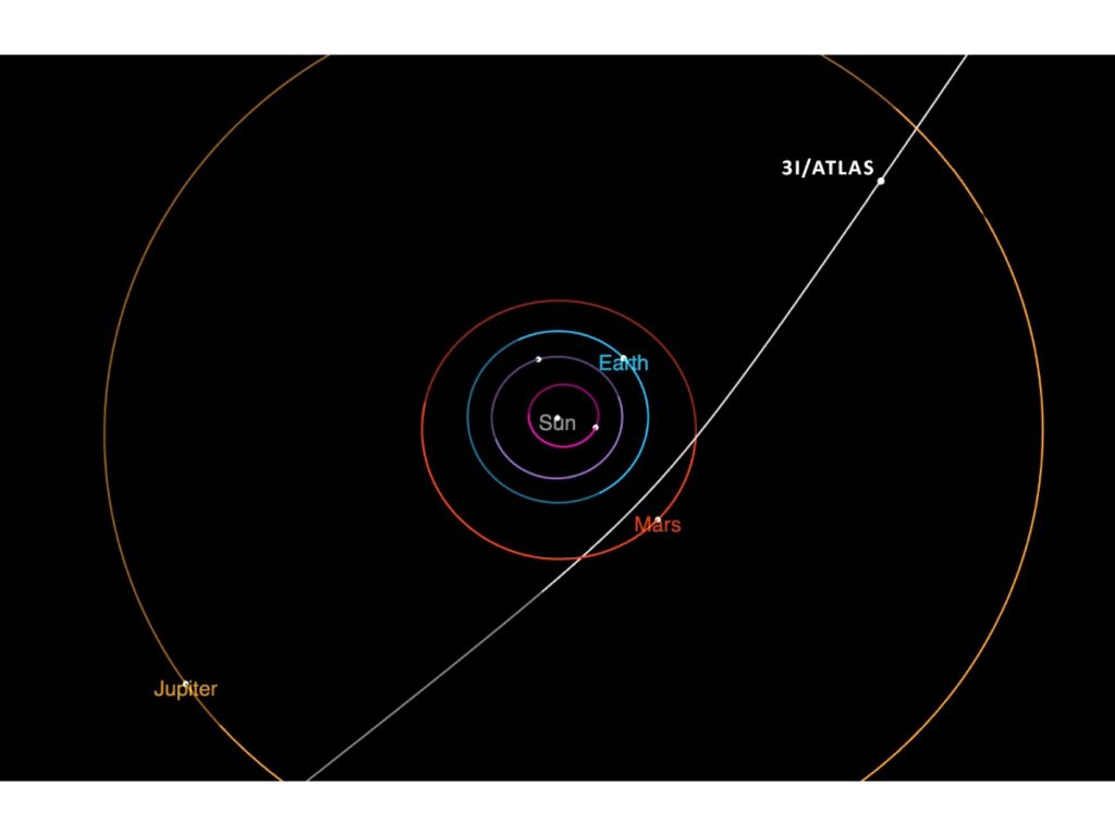 Este diagrama muestra la trayectoria del cometa interestelar 3I/Atlas mientras atraviesa el Sistema Solar. Su aproximación más cercana al Sol ocurrirá en octubre. Imagen: NASA/JPL-Caltech